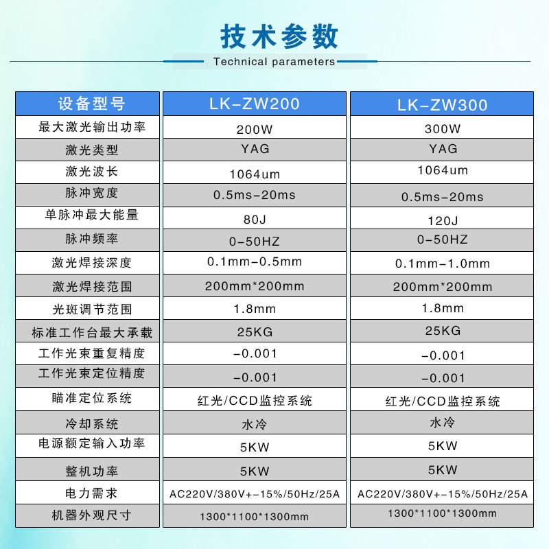 自動(dòng)化激光焊接機(jī)參數(shù) 自動(dòng)化激光焊接機(jī)參數(shù)