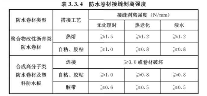 助力推行新規實施，引領行業生態防水